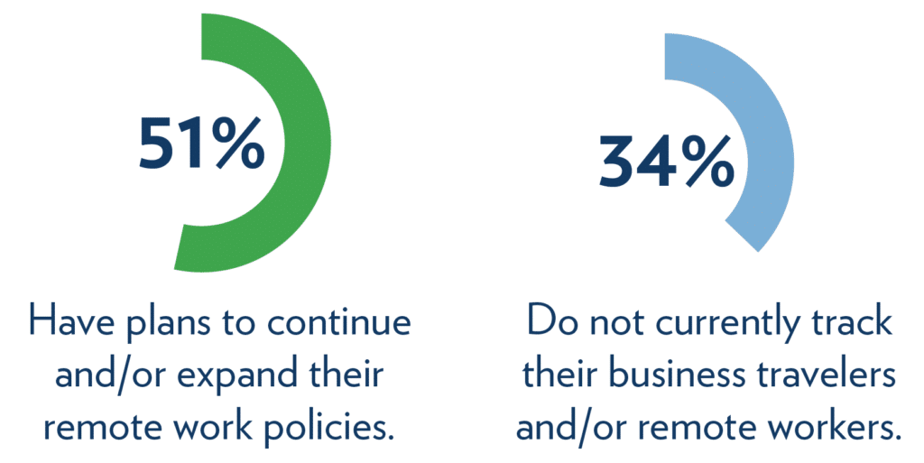 business travel and remote work policies statistics in 2021 from Altair Global webinar