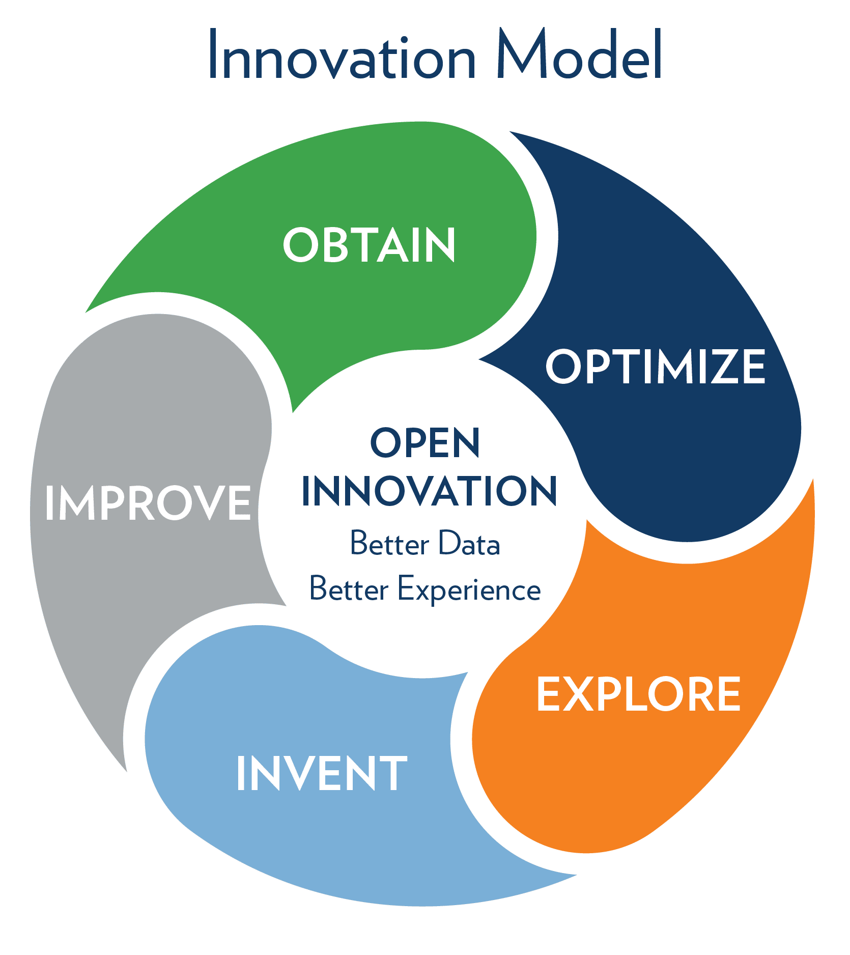 Open Innovation Graphic
