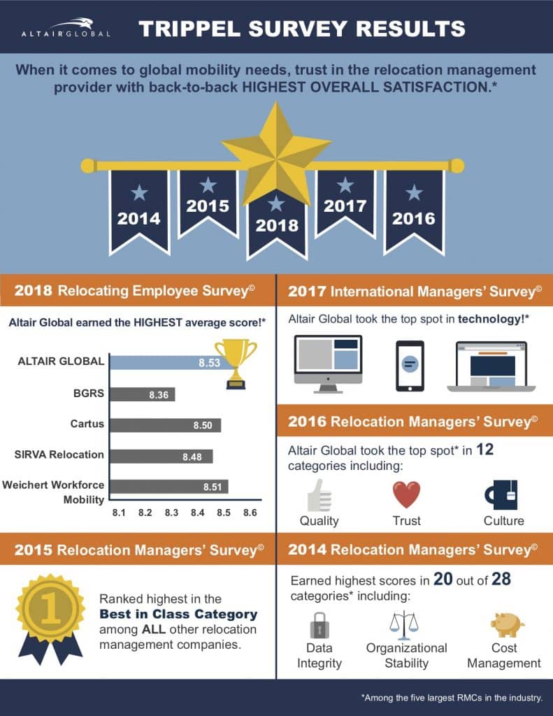 Trippel Survey Graphic 791x1024 1