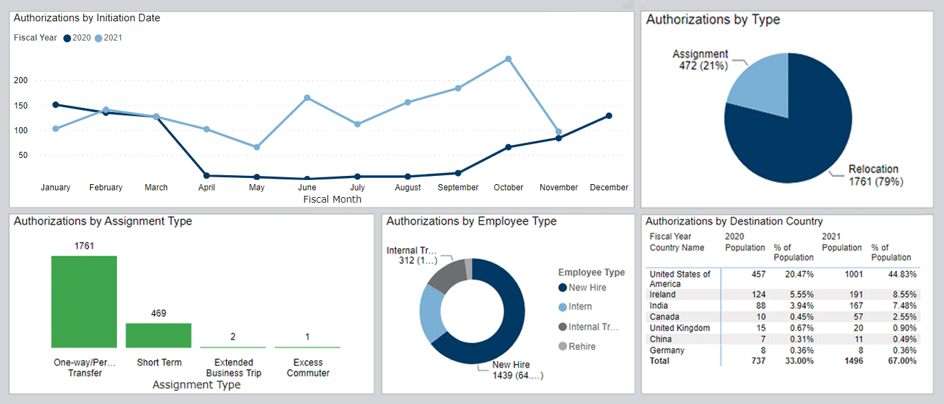 Reporting dashboards image hORZ