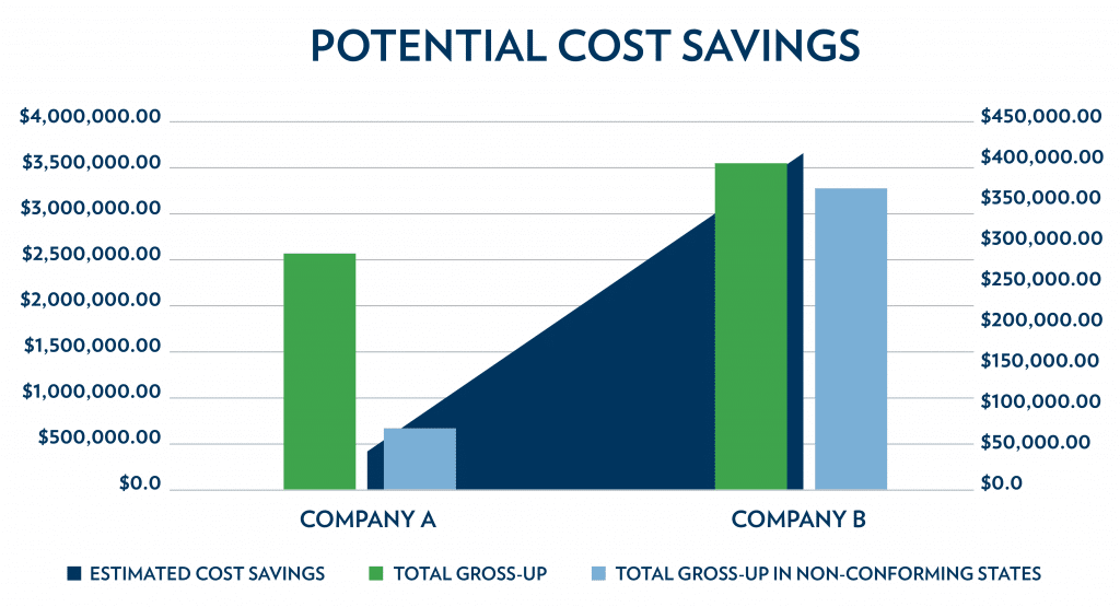 Cost Savings Chart 1024x555 1
