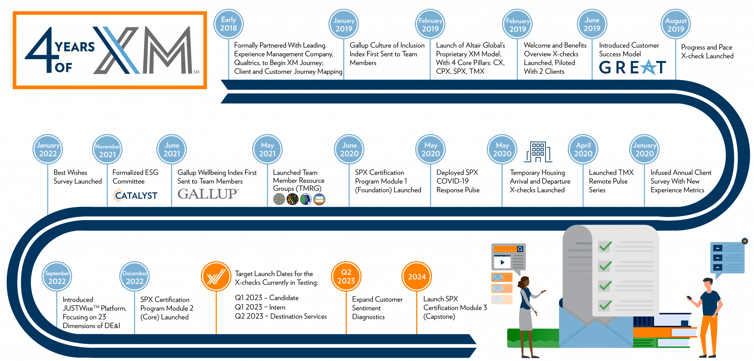 XM timeline 2023