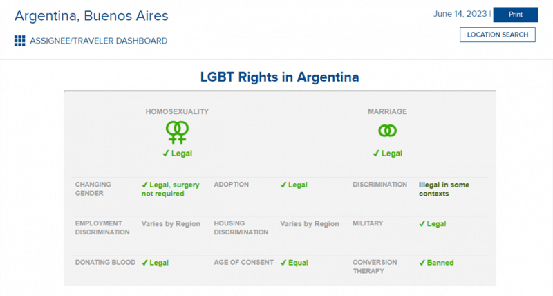 Altair Global's STAR Portal Dashboard Example of LGBT Rights Currently in Canada