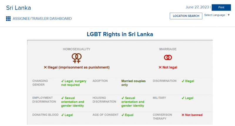 Altair Global's STAR Portal Dashboard Example of LGBT Rights Currently in Sri Lanka