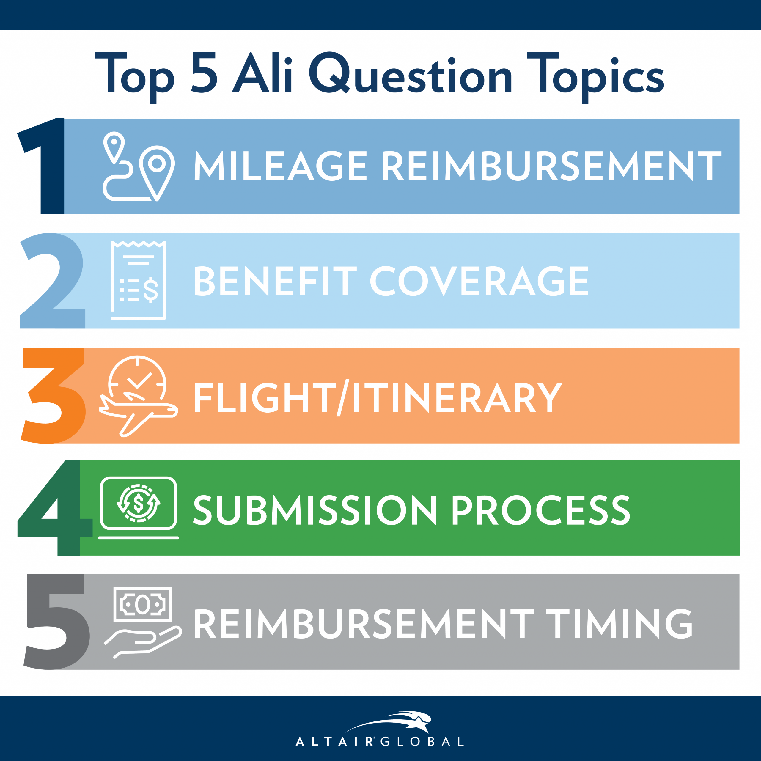ALI Launch Infographic 5 Topics ALI Launch Infographic 5 Topics 2