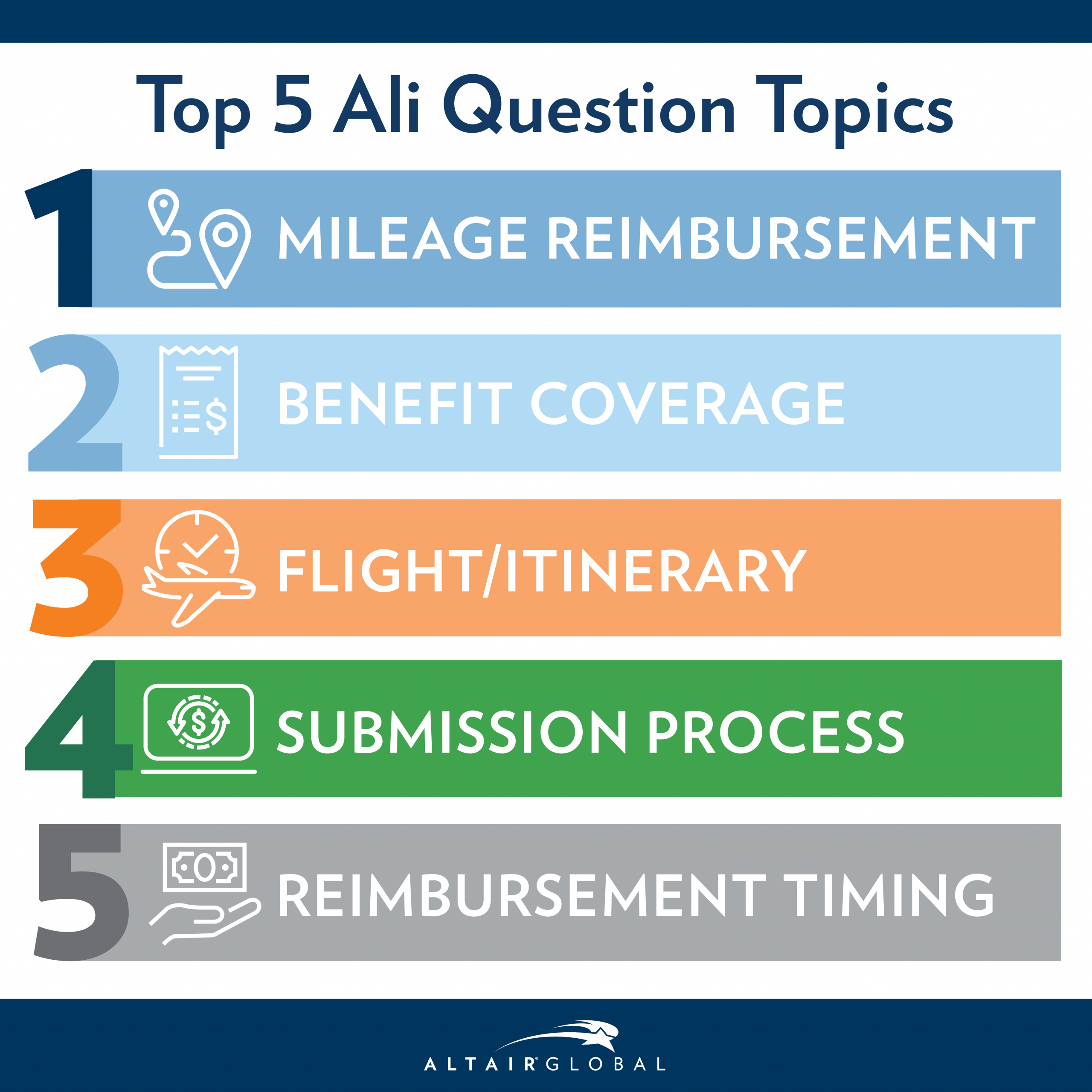 ALI Launch Infographic 5 Topics 2