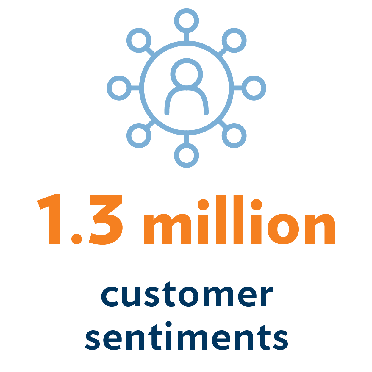 35-5 Graphics customer sentiments 35 5 Graphics customer sentiments