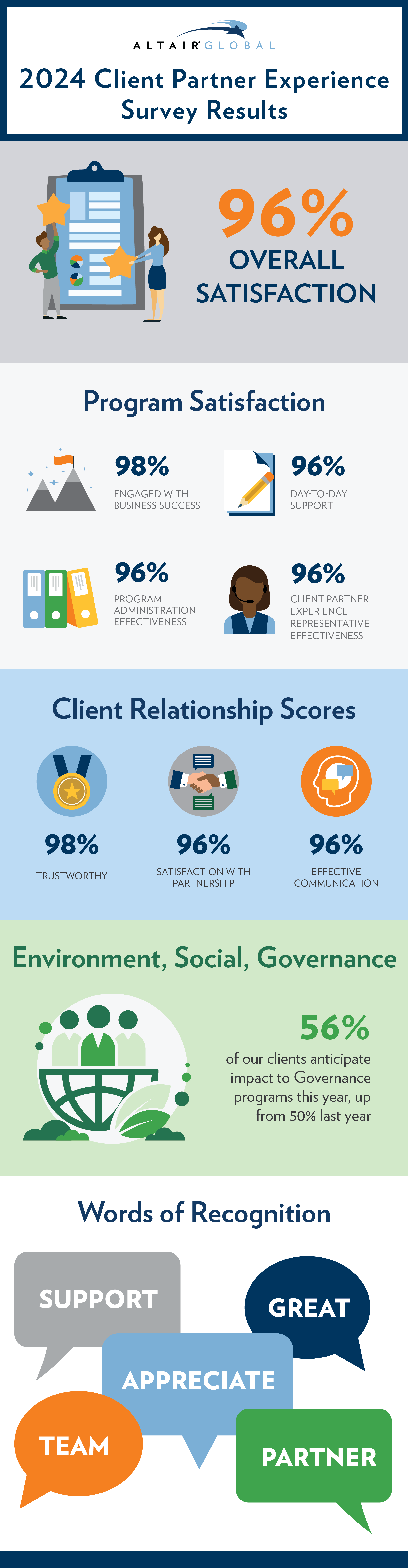 Client Survey Infographic 2025 Client Survey Infographic 2025 1