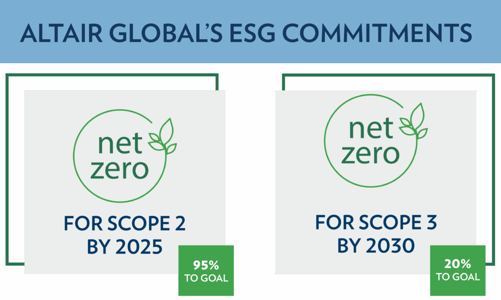 Altair Global’s 2025 ESG Commitments 2025 ESG Commitments